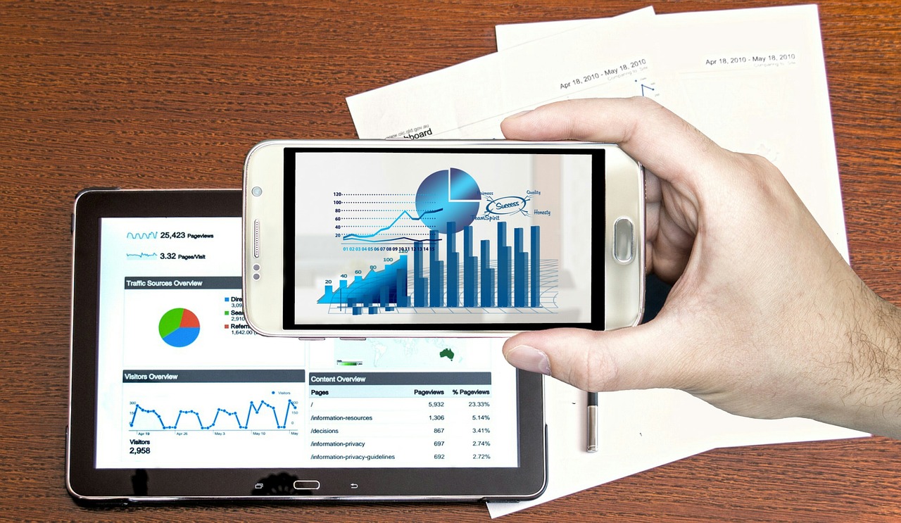 Market Analysis - How to Spot Investment Opportunities